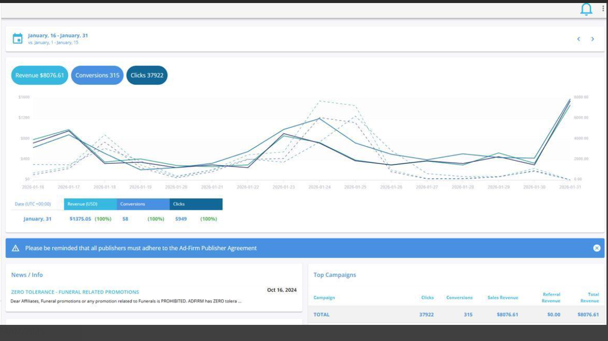 CPA dashboard revenue screenshot