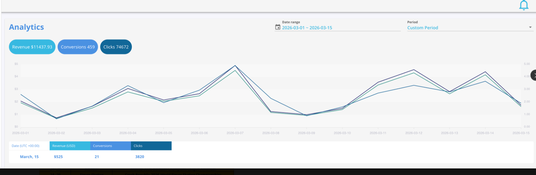 Analytics dashboard screenshot